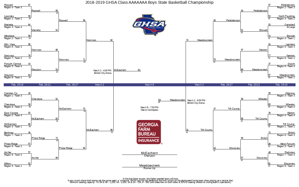 2018-2019 NFL Playoff Bracket - Printable  Nfl playoff bracket, Nfl  playoffs, Playoffs