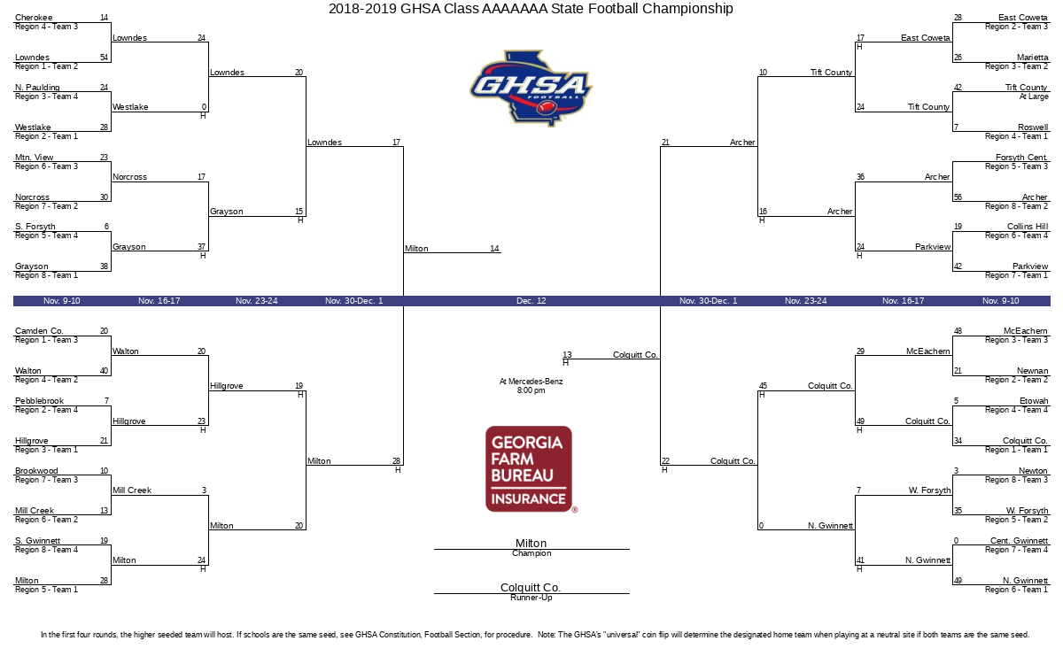 2018-2019 NFL Playoff Bracket - Printable  Nfl playoff bracket, Nfl  playoffs, Playoffs