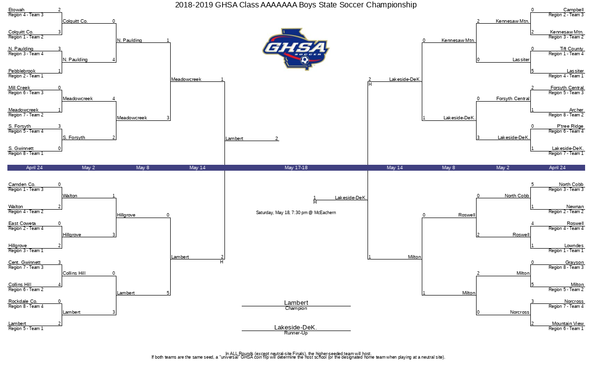 18 19 Ghsa Class aaaaa Boys State Soccer Championship Ghsa Net