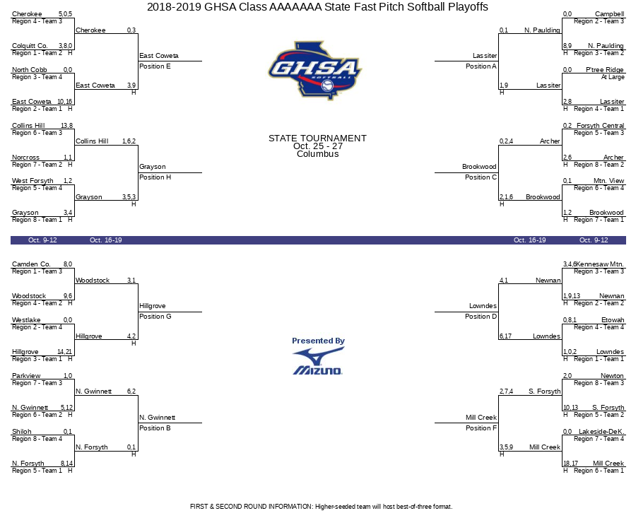 2018-2019 NFL Playoff Bracket - Printable  Nfl playoff bracket, Nfl  playoffs, Playoffs