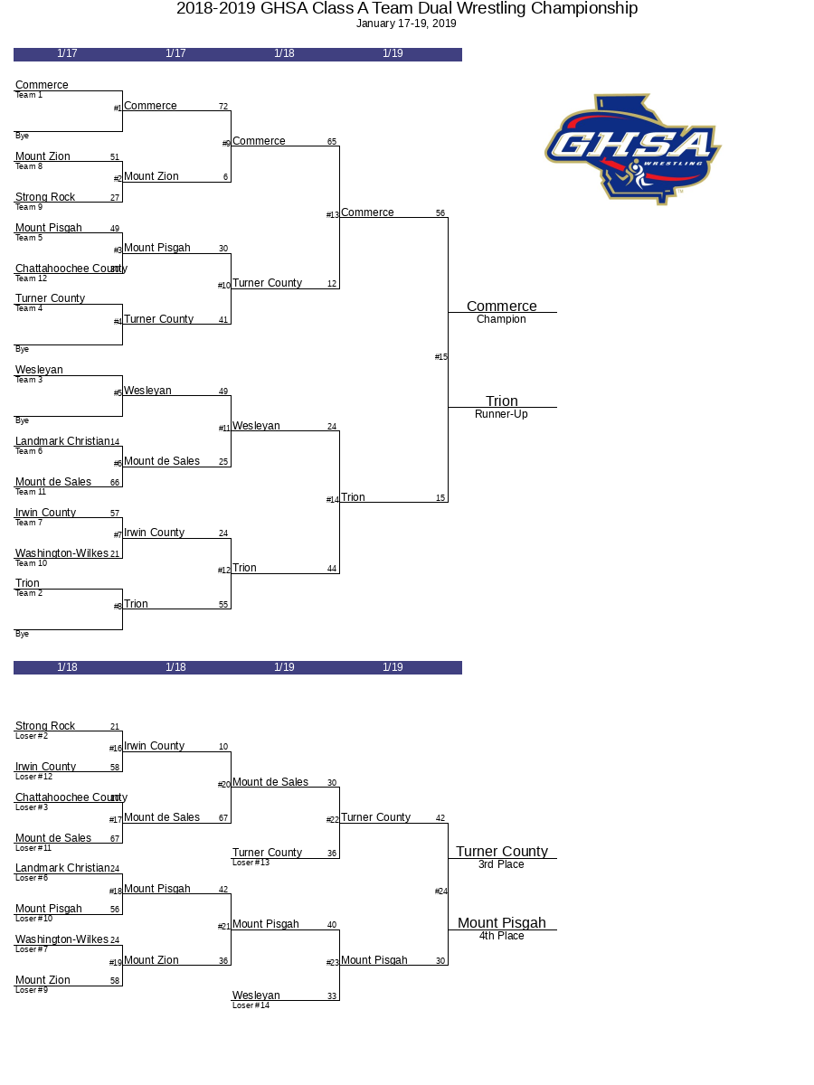 2018-2019 NFL Playoff Bracket - Printable  Nfl playoff bracket, Nfl  playoffs, Playoffs