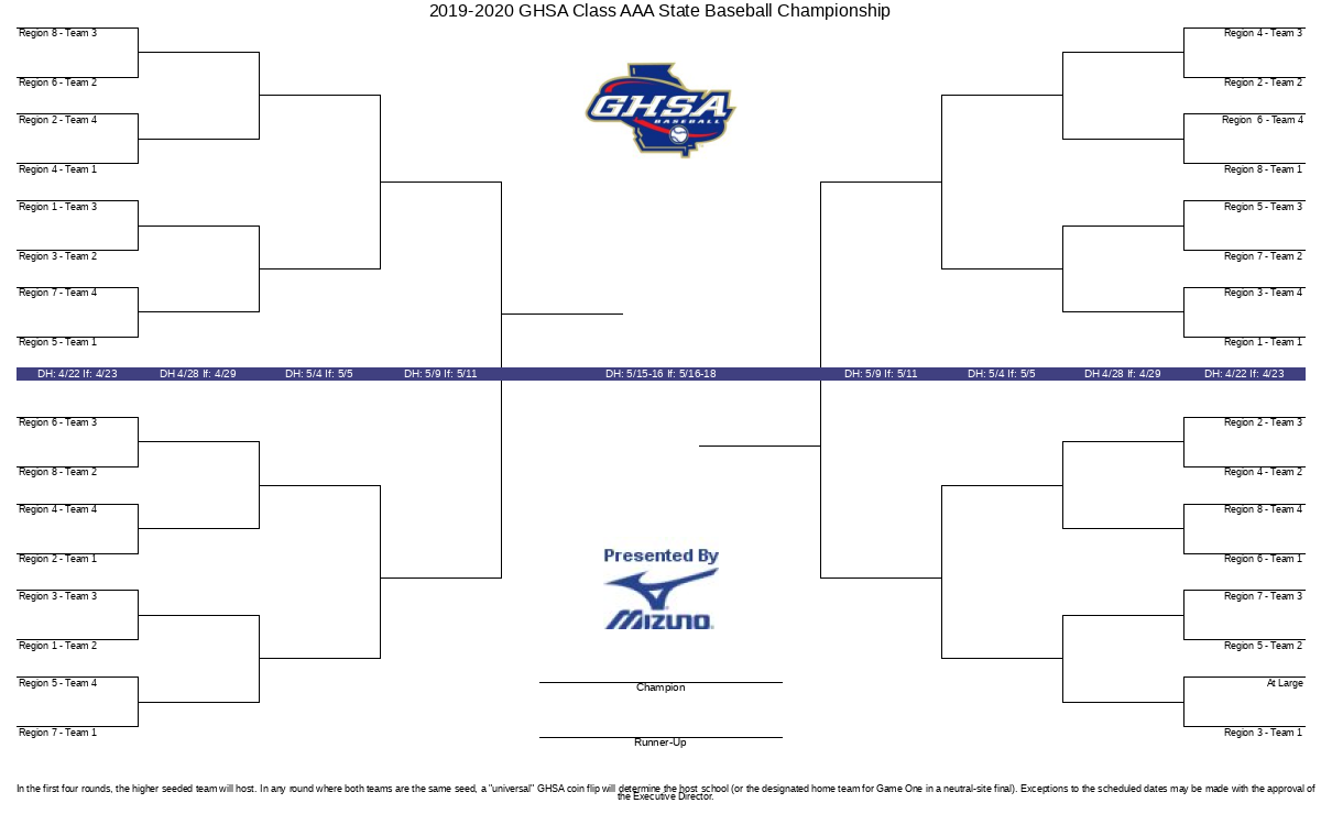 20192020 GHSA Class AAA State Baseball Championship