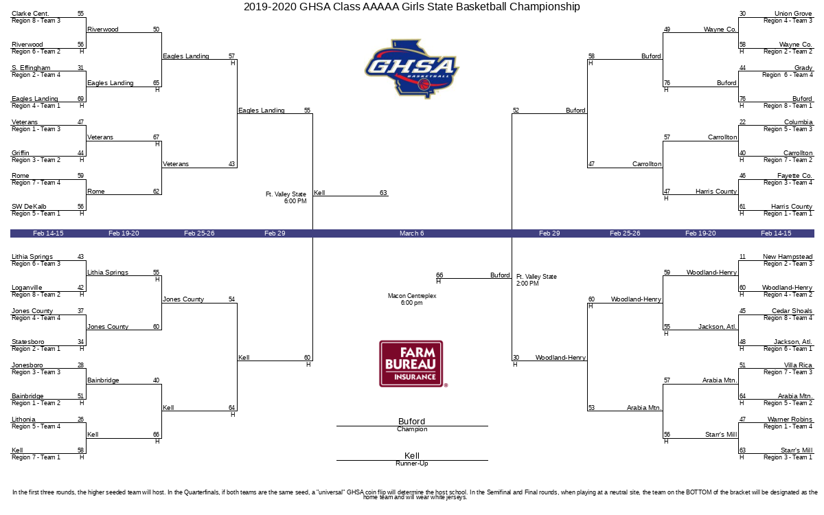 Ghsa Basketball Playoff Brackets Image to u