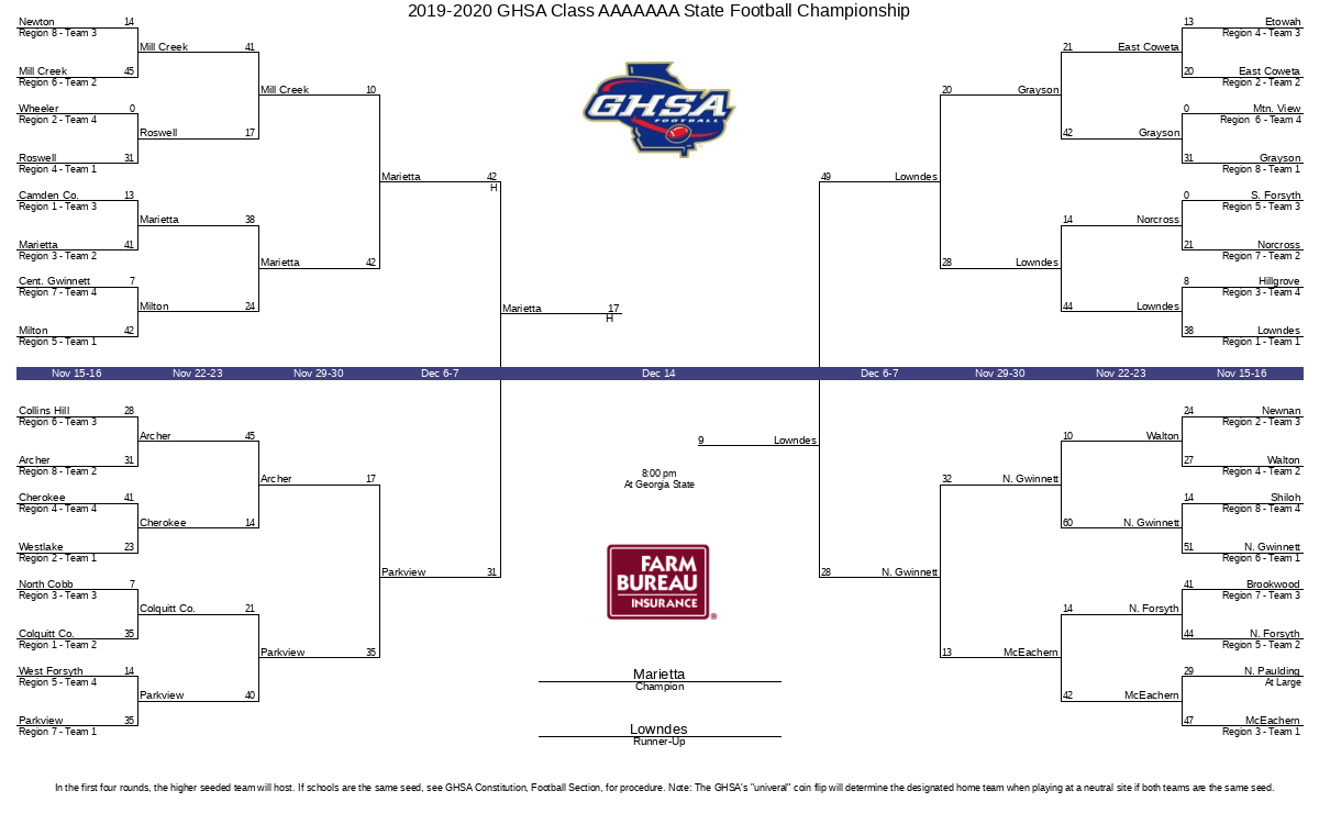 19 Ghsa Class aaaaa State Football Championship Ghsa Net