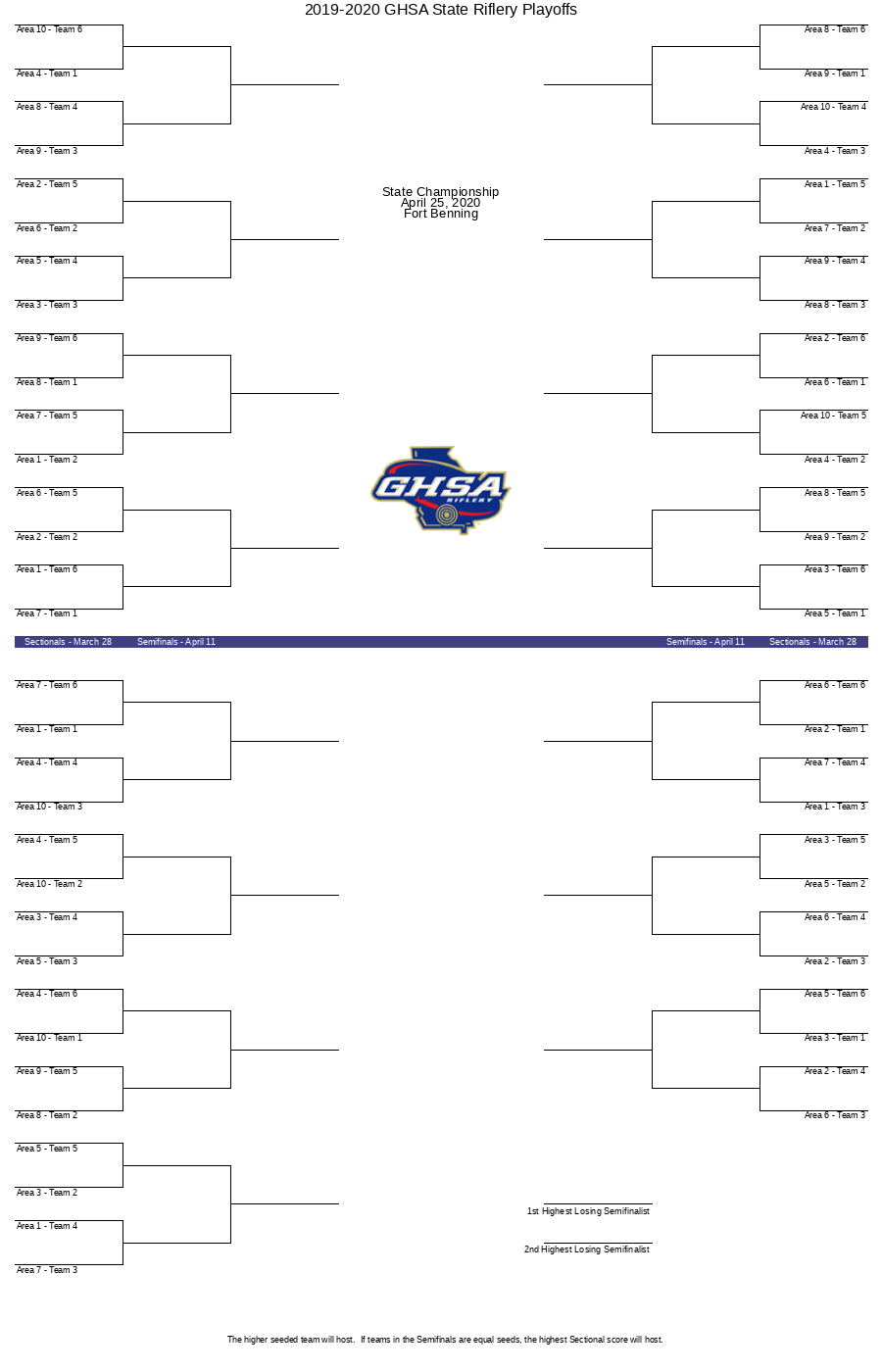 Printable NFL Playoff Bracket 2020