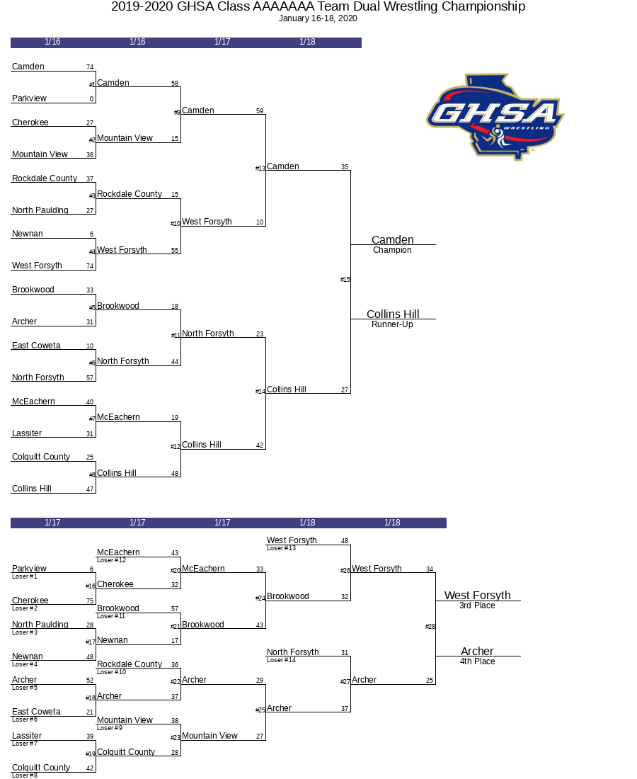 2023 2024 Ghsa Playoff Brackets Printable