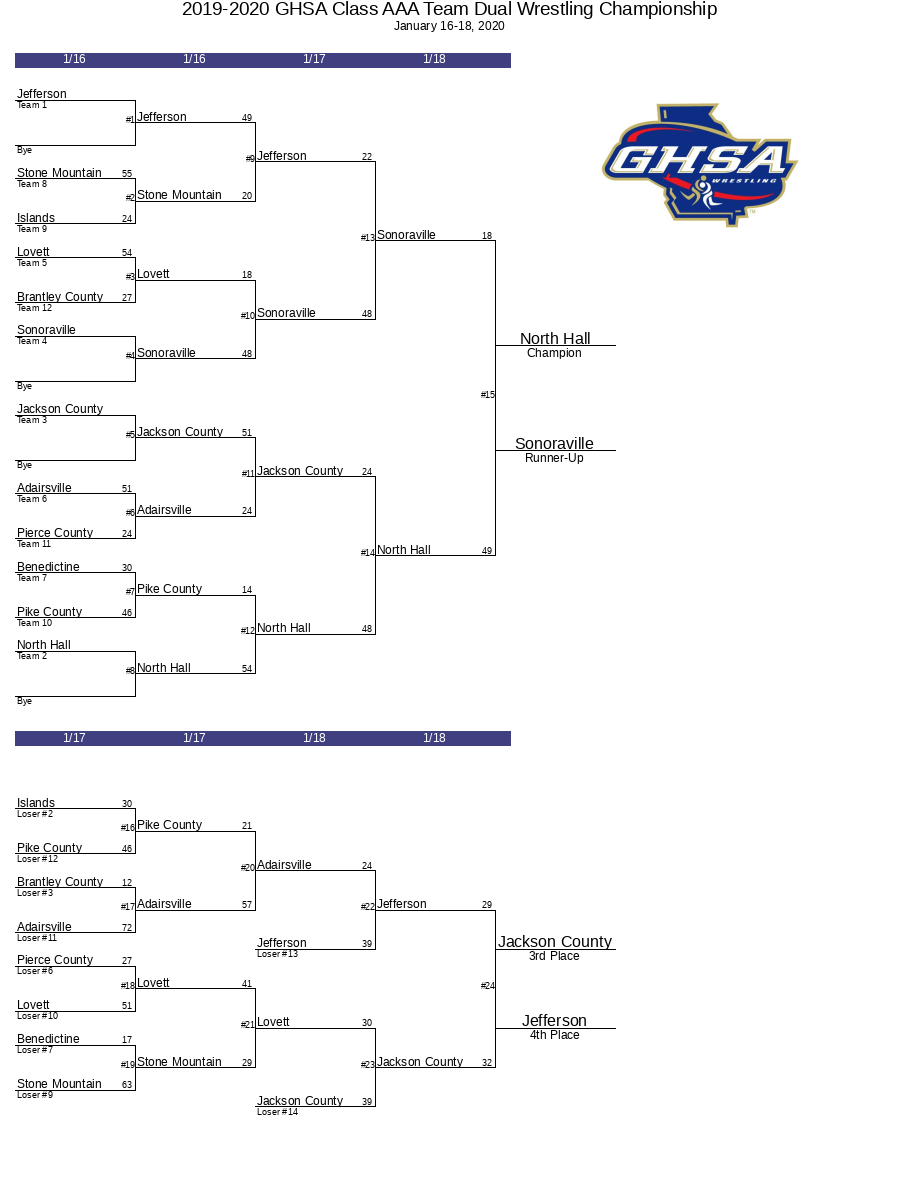 2019 2020 GHSA Class AAA Team Dual Wrestling Championship GHSA net