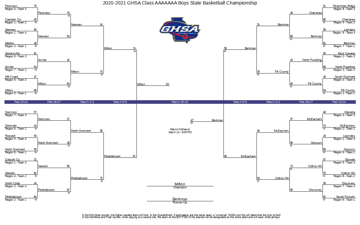 2021 Playoffs, Bracket Home