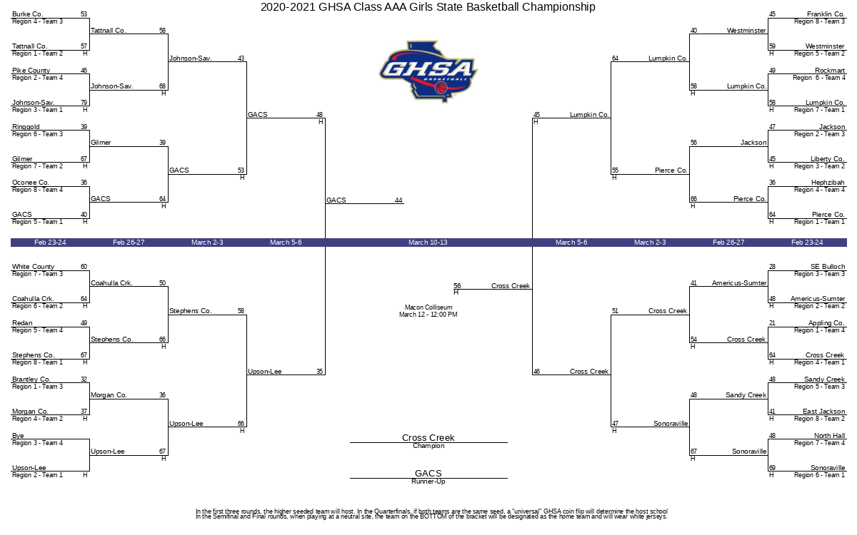 Bracket Image