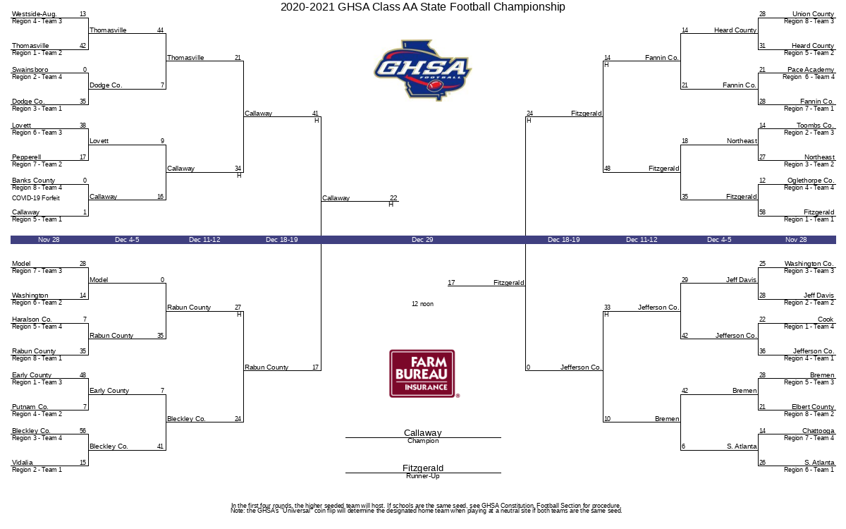 2020-2021 GHSA Class AA State Football Championship | GHSA.net