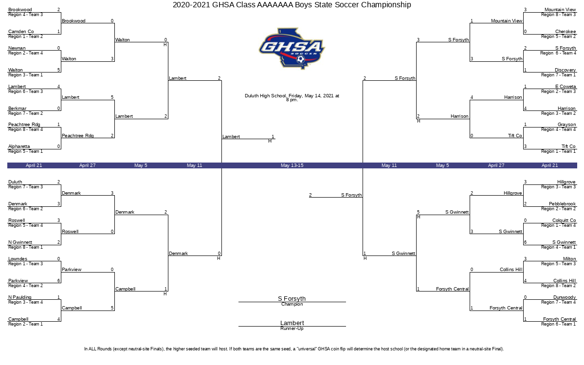 Outdoor Soccer Playoff Schedule