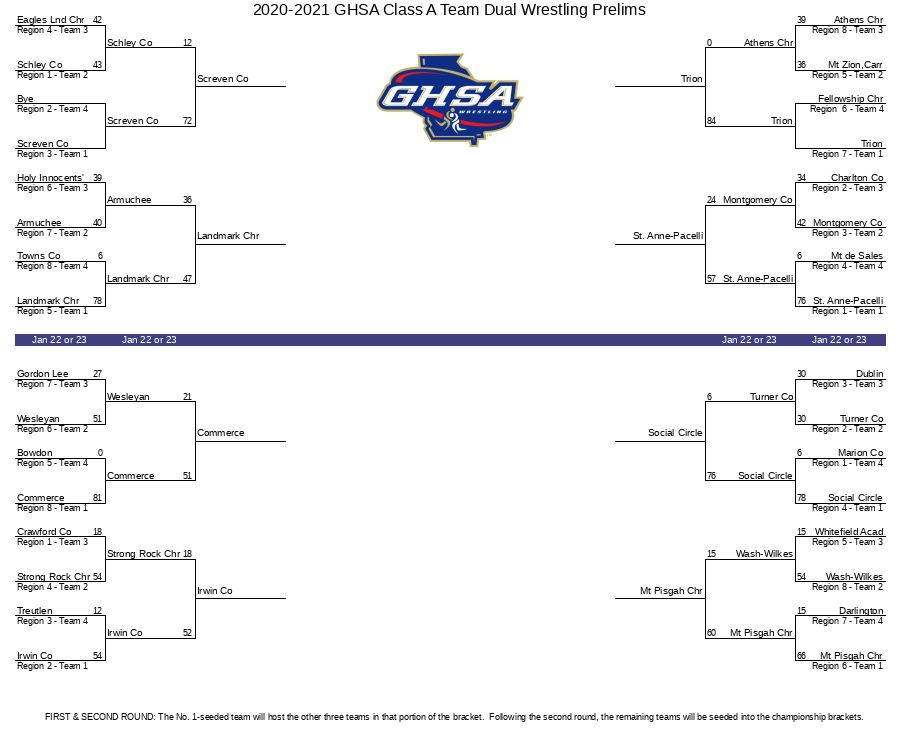 2020 2021 GHSA Class A Team Dual Wrestling Prelims GHSA net