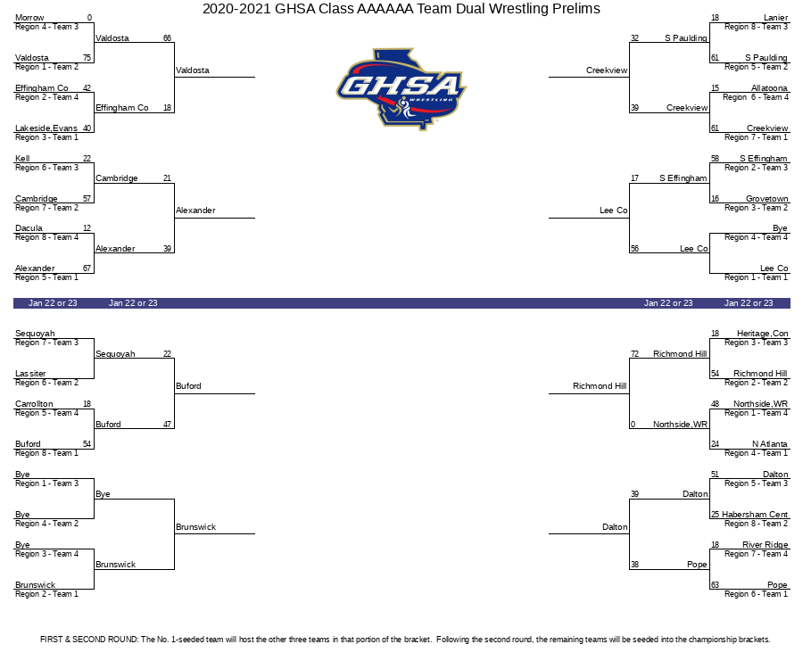 2020-2021 GHSA Class AAAAAA Team Dual Wrestling Prelims | GHSA.net