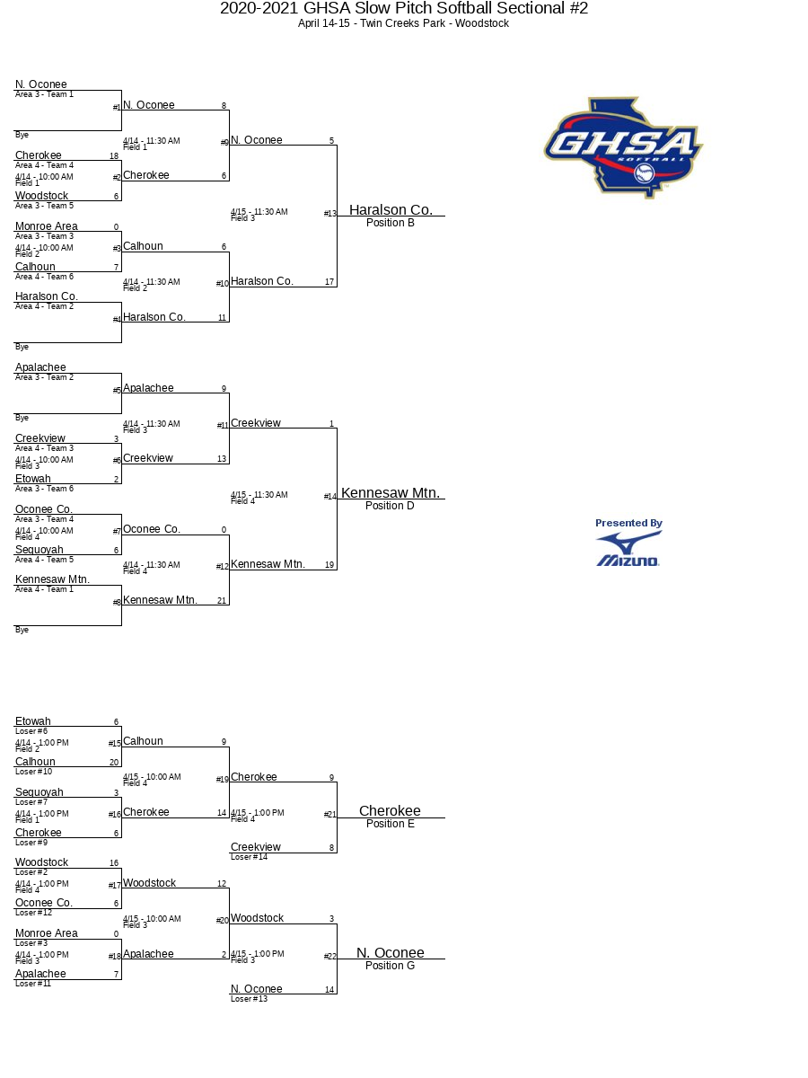 2020 2021 GHSA Slow Pitch Softball Sectional #2 GHSA net