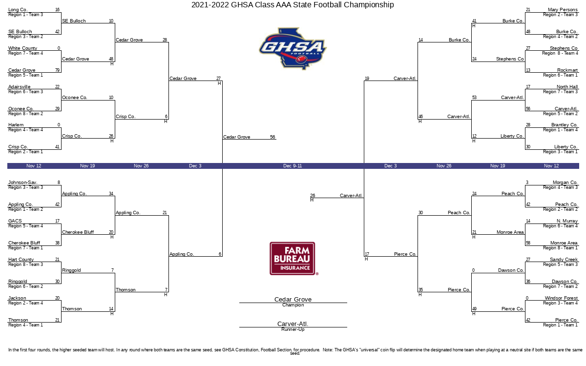 20212022 GHSA Class AAA State Football Championship