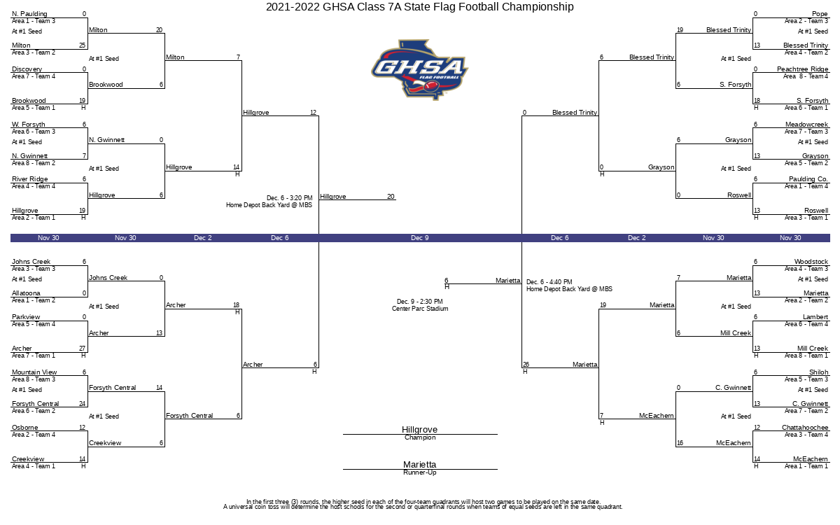 Ghsa Football Schedules 2022-2023 - 2023