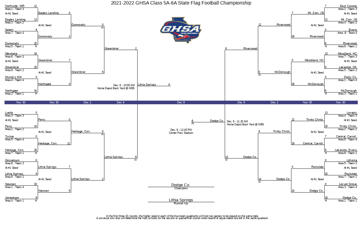 20212022 GHSA Class 5A6A State Flag Football Championship