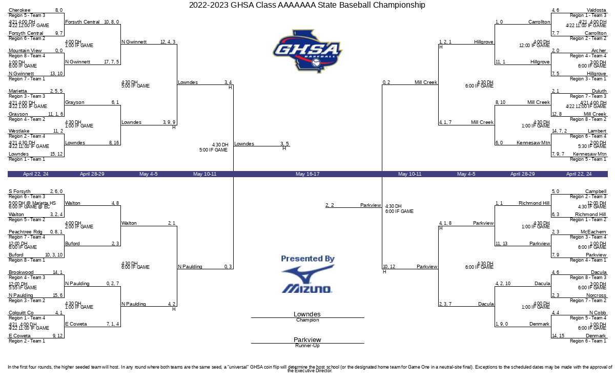 2022 high school football playoff brackets, with first-round times and  dates 