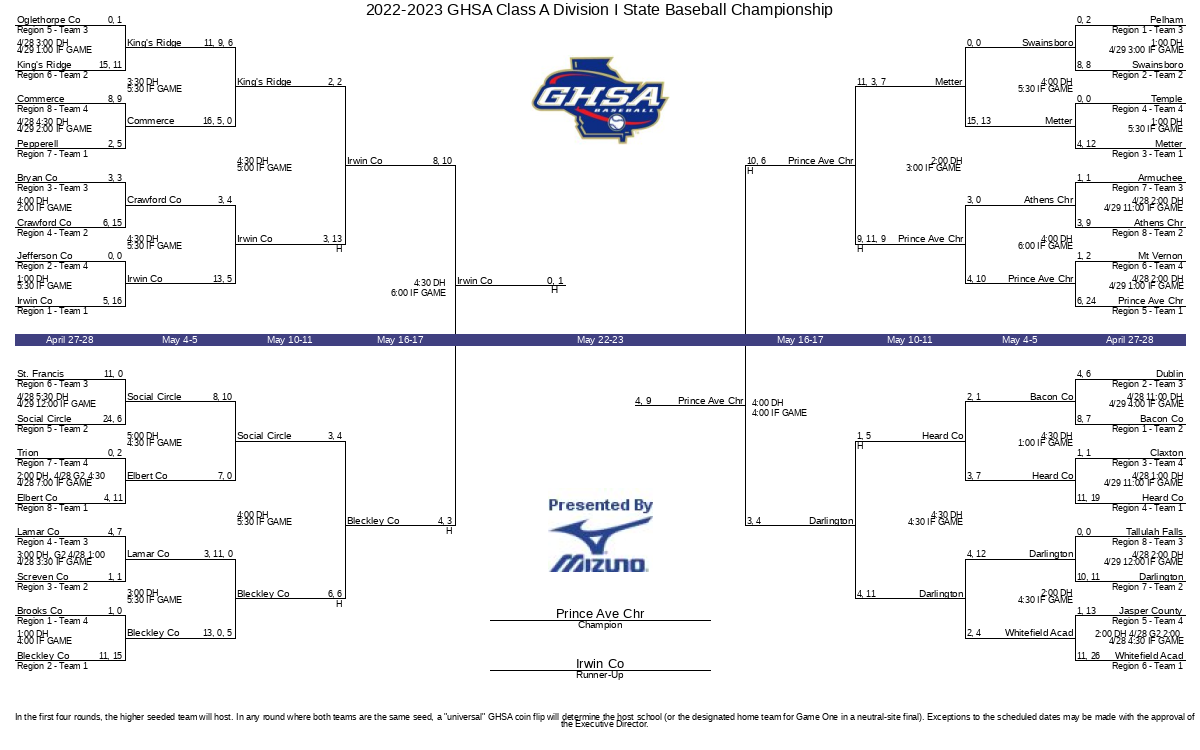 MLB Playoffs bracket 2022: Teams, seedings, schedule, start date