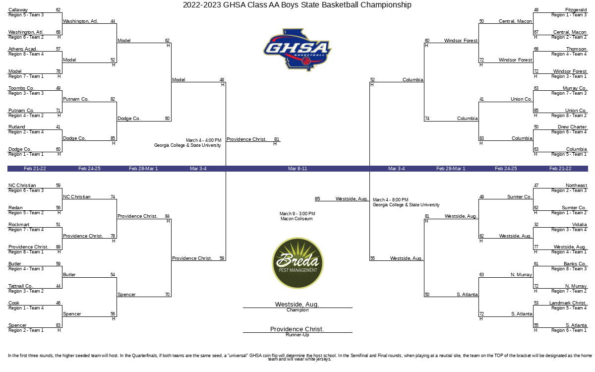 2022-2023 GHSA Class AA Boys State Basketball Championship | GHSA.net