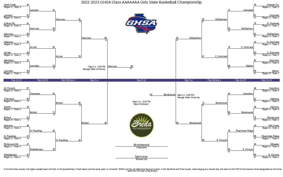 2022 2023 GHSA Class AAAAAAA Girls State Basketball Championship GHSA Net   Bracket Image