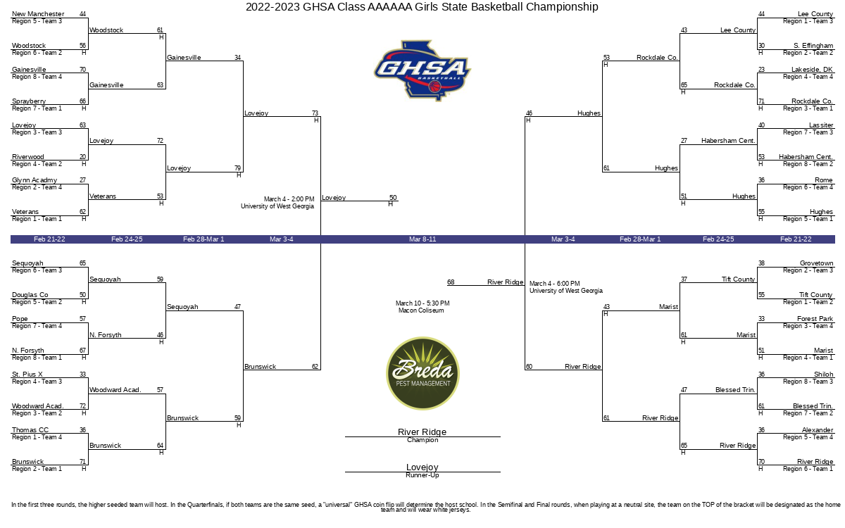 20222023 GHSA Class AAAAAA Girls State Basketball Championship