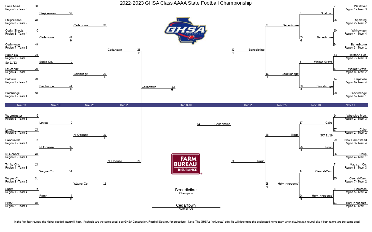 football play off schedule