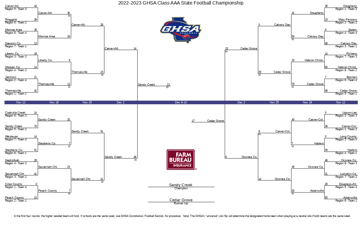 Ghsa Football Schedules 2022-2023 - 2023