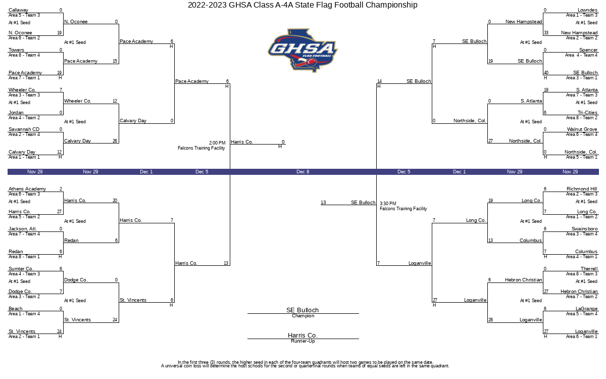 Ghsa Football Playoff Bracket 2025 Petra Brigitte