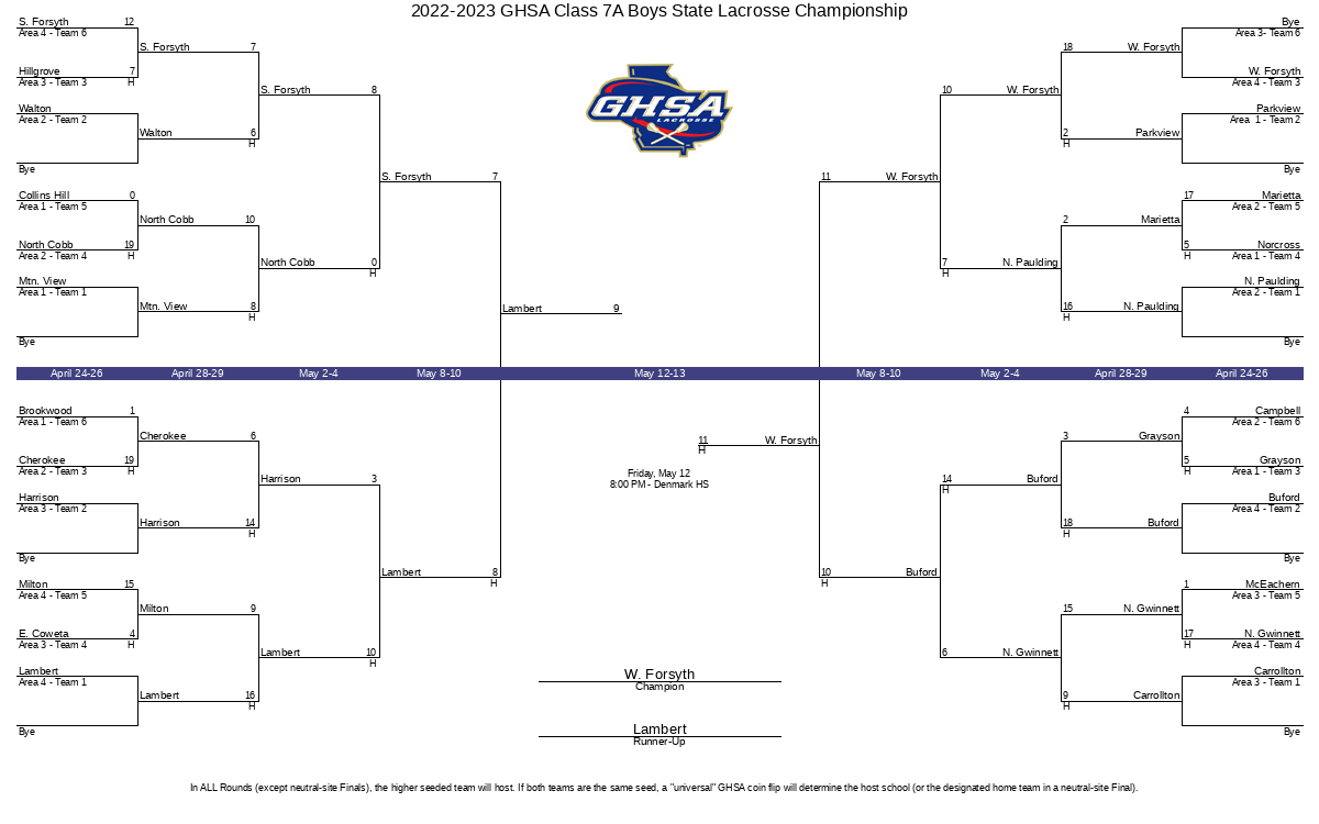 College Lacrosse Championship 2024 Schedule niki abigale