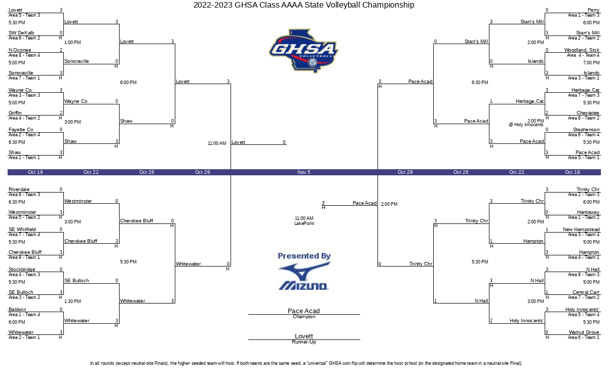 20222023 GHSA Class AAAA State Volleyball Championship