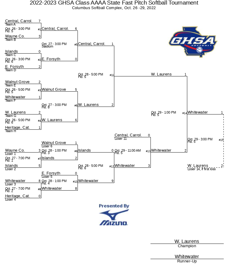 20222023 GHSA Class AAAA State Fast Pitch Softball Tournament