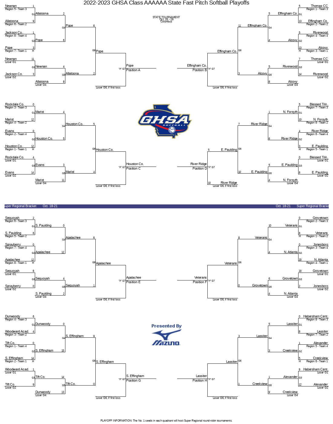 20222023 GHSA Class AAAAAA State Fast Pitch Softball Playoffs