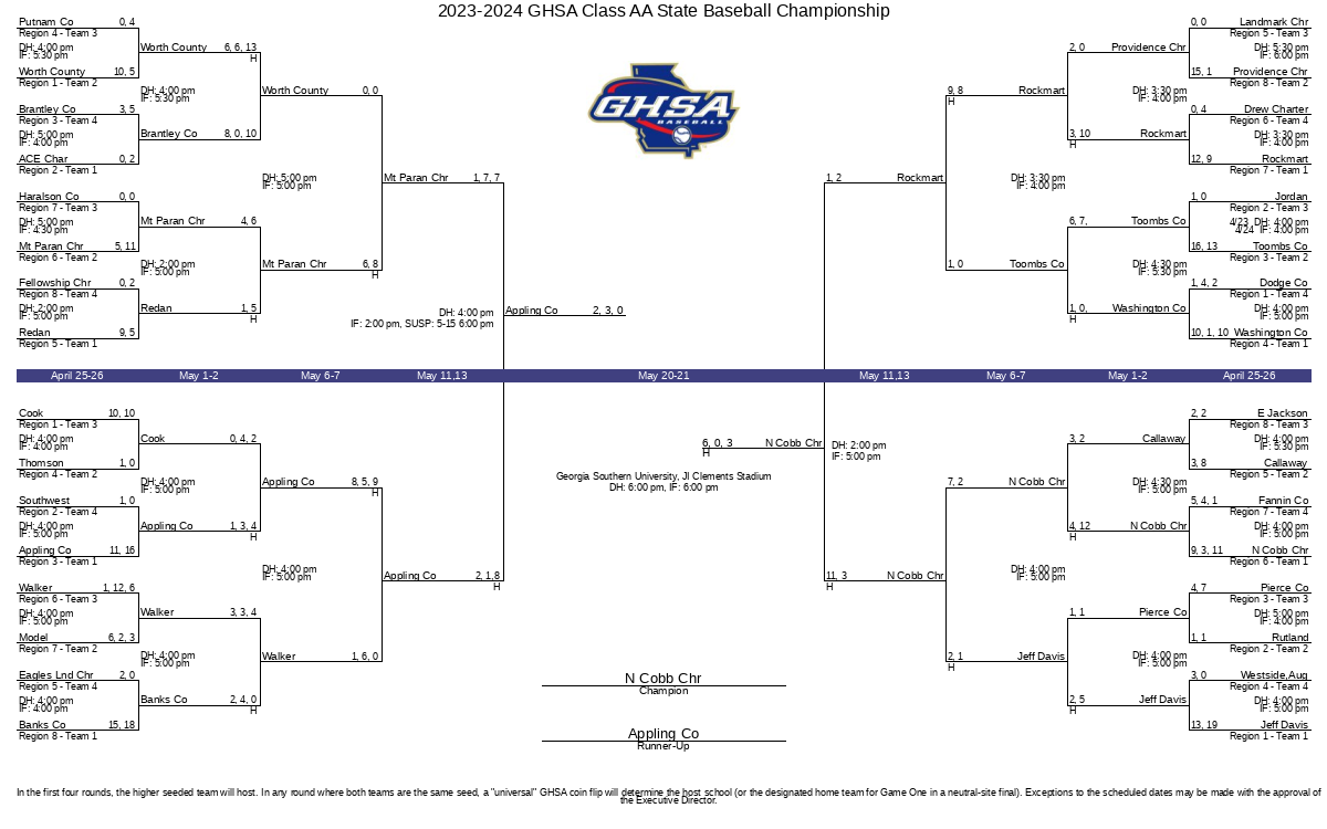 20232024 GHSA Class AA State Baseball Championship