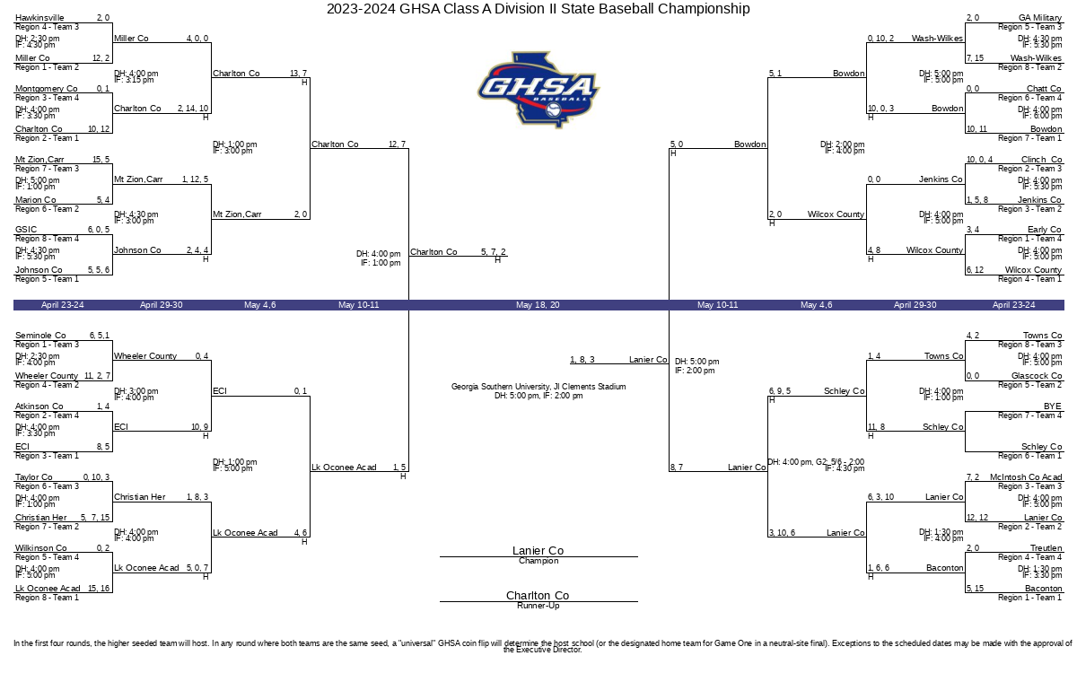 20232024 GHSA Class A Division II State Baseball Championship