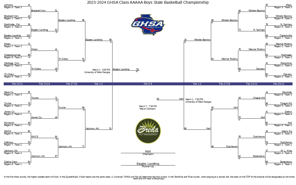 Ghsa basketball store playoffs