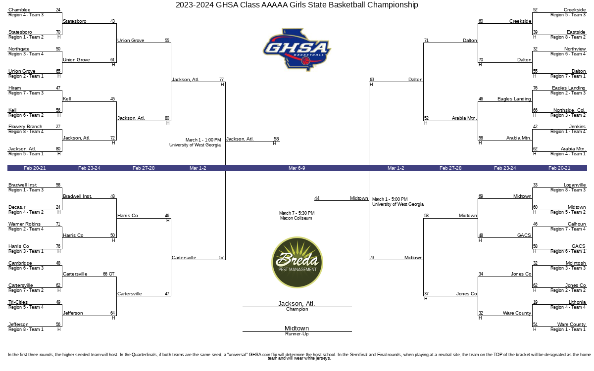 2023 2024 GHSA Class AAAAA Girls State Basketball Championship GHSA Net   Bracket Image