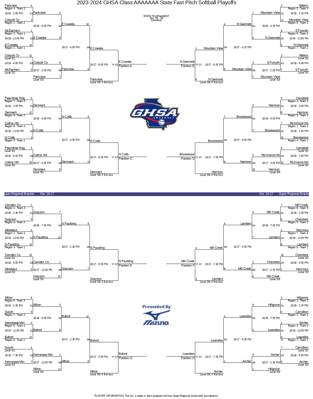 2023 – 2024 PLAYOFFS