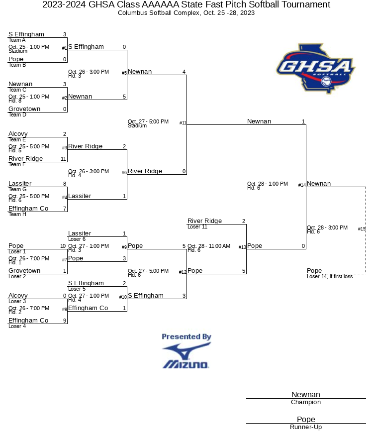 20232024 GHSA Class AAAAAA State Fast Pitch Softball Tournament