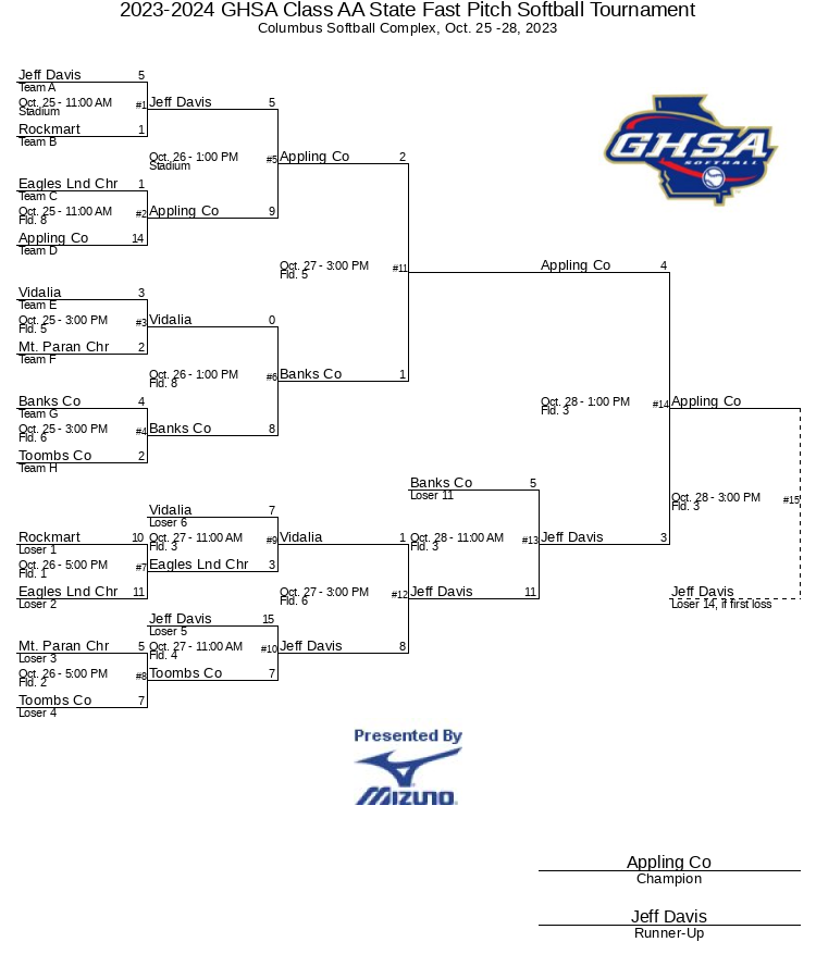 20232024 GHSA Class AA State Fast Pitch Softball Tournament