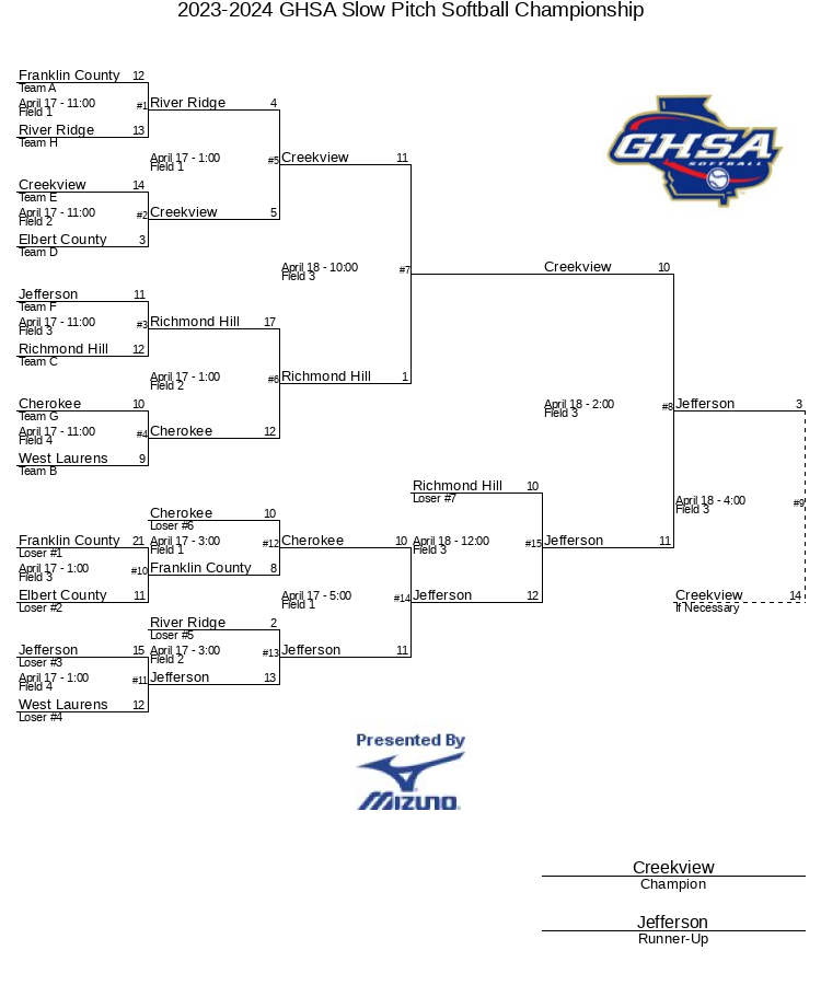 20232024 GHSA Slow Pitch Softball Championship