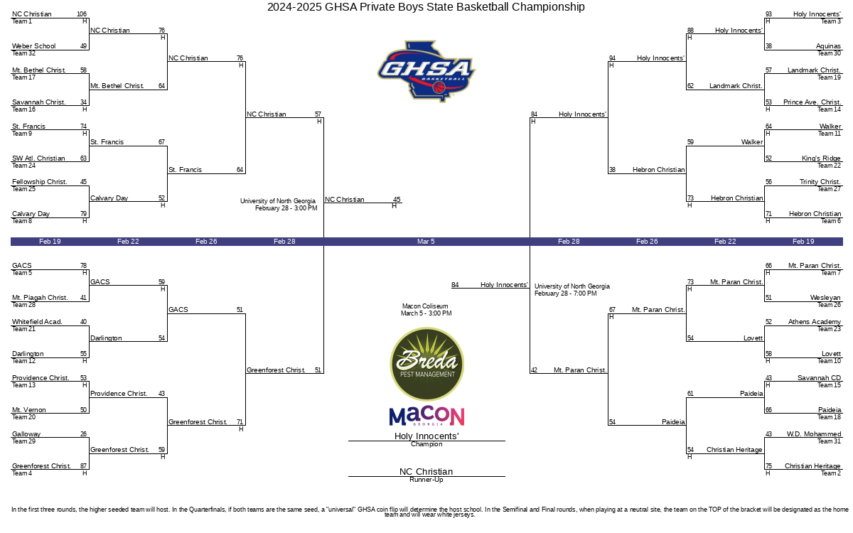 20242025 GHSA Private Boys State Basketball Championship