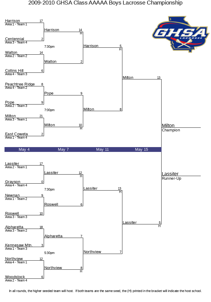 2009 2010 GHSA Class AAAAA Boys Lacrosse Championship GHSA net