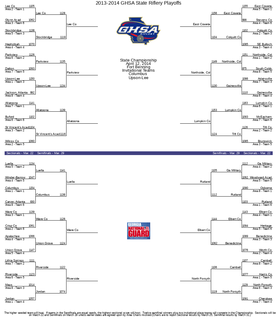 2013-2014 GHSA State Riflery Playoffs | GHSA.net