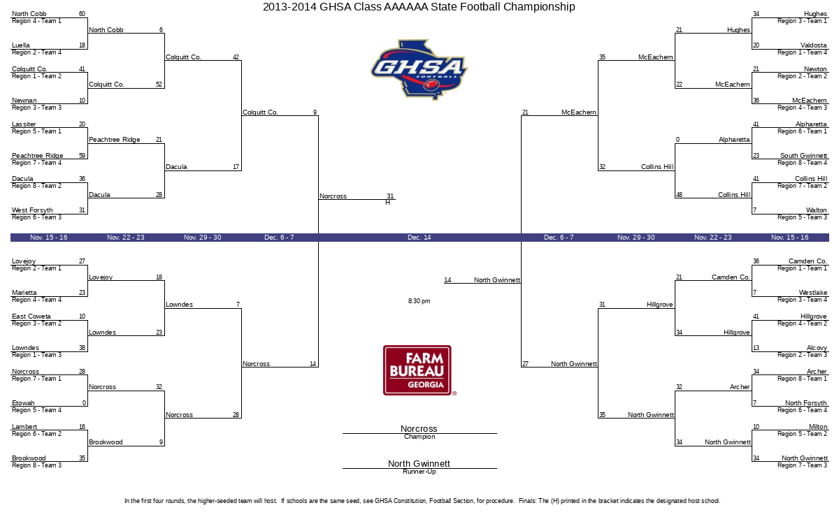 NFL Playoff Brackets  2013 NFL Playoff Brackets