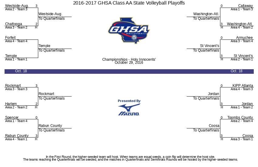 2023 2024 Ghsa Playoff Brackets Printable