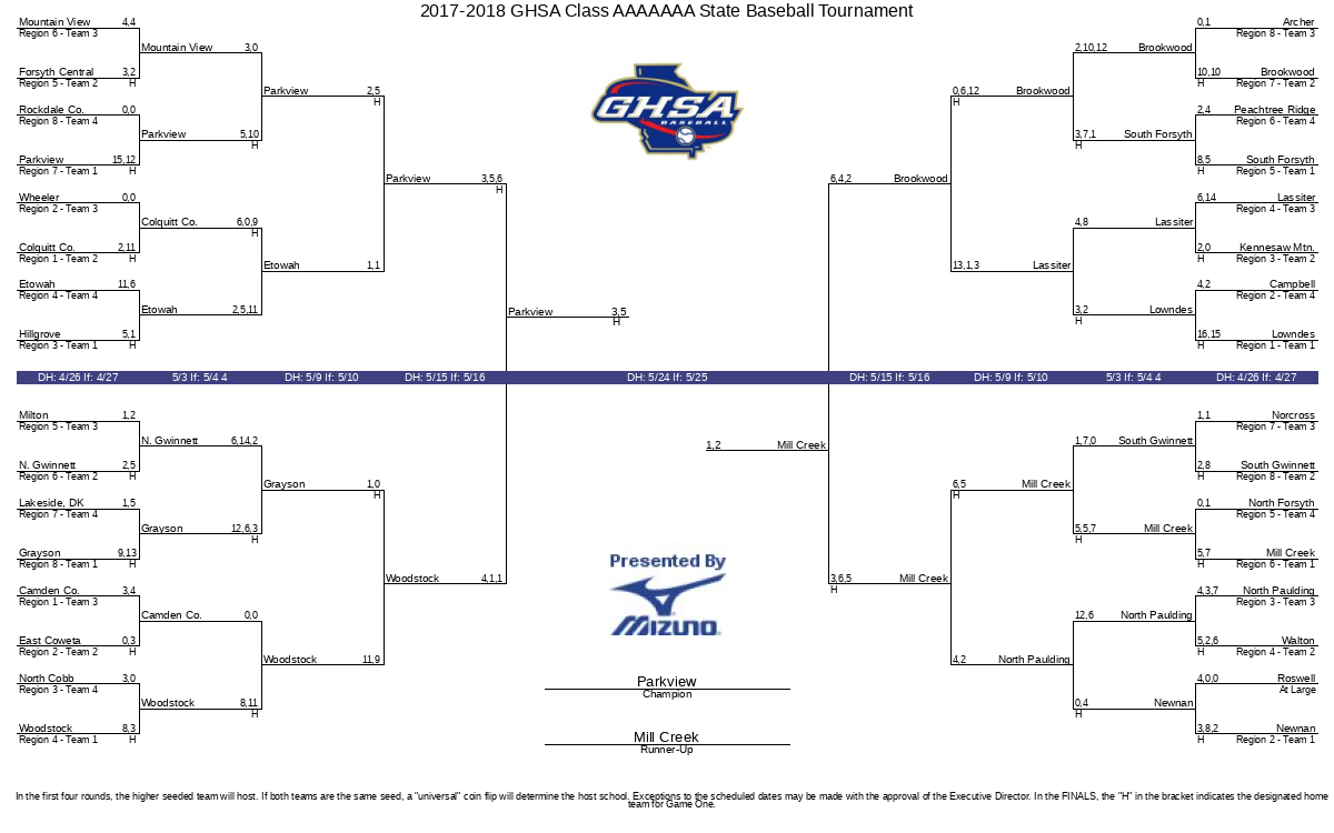 MLB playoffs 2017: Full bracket and schedule