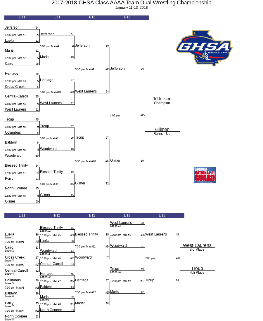 2017 2018 GHSA Class AAAA Team Dual Wrestling Championship GHSA net