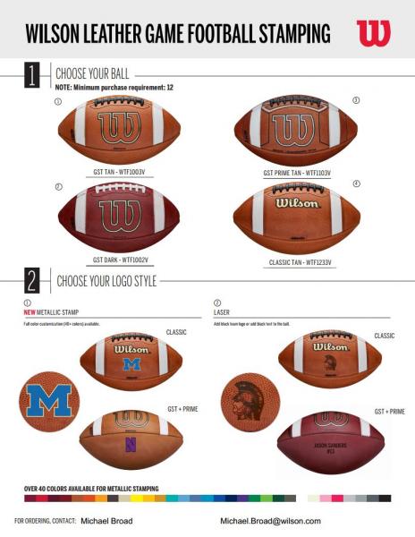 Football Sizes, What Size Football To Buy